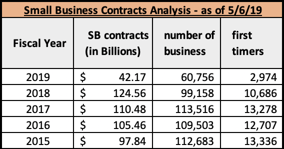 Who Are The Top Companies Winning Government Contracts?